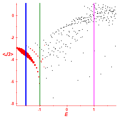 Peres lattice <J3>